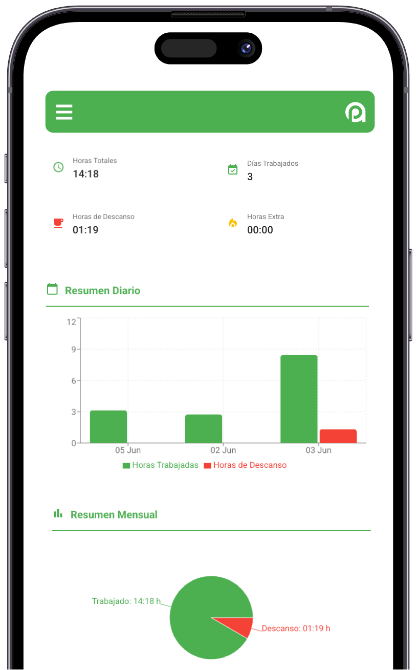 Vista móvil del resumen diario y mensual de horas trabajadas en Apptime